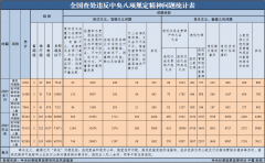 20217ȫ鴦Υ涨8152